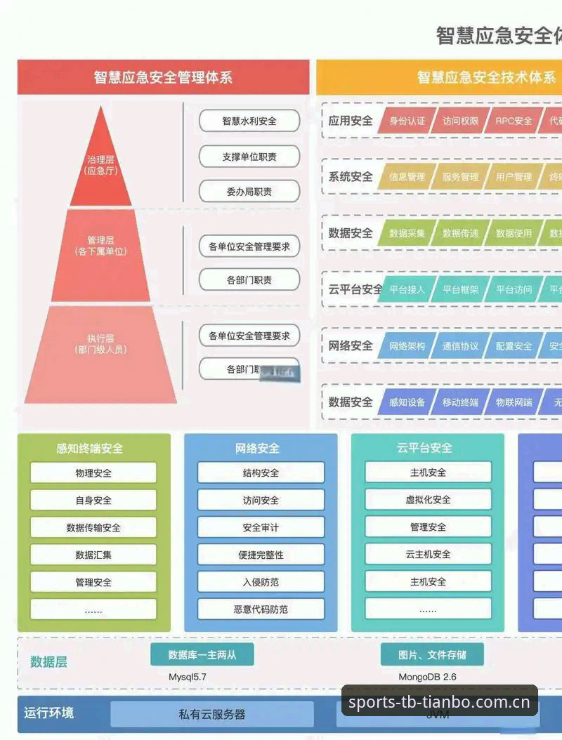天博体育平台技术架构最新动态：多终端协同与数据安全方案深度解析